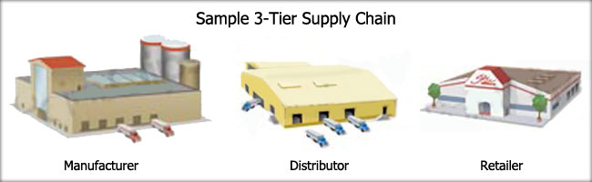 3-Tier Supply Chain