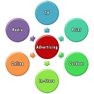 Advertising Diagram