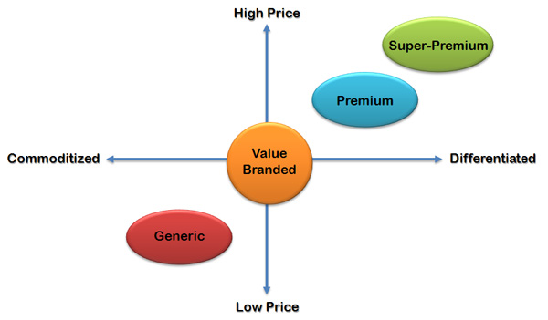 pricing strategy matrix